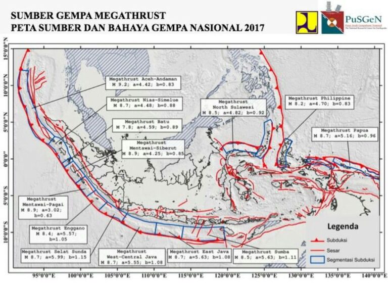 megathrust